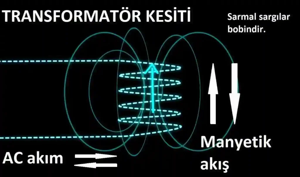 Elektrik Akımı Nasıl Oluşur?